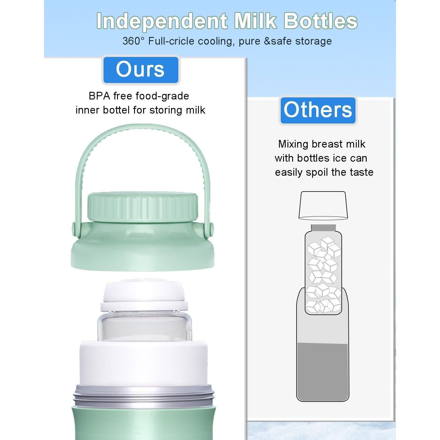 Enfriador de Leche Materna ZhiChu 22oz Portátil 24H Fresco