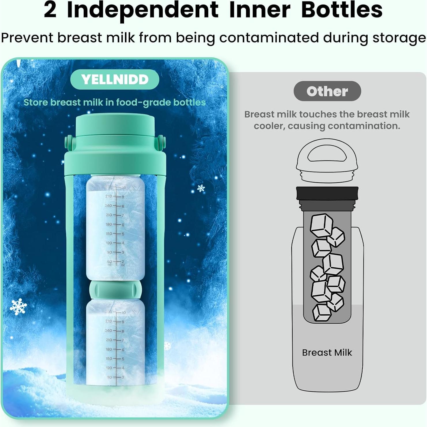 Enfriador de Leche Materna Portátil Yellnidd 650ml 24 Horas