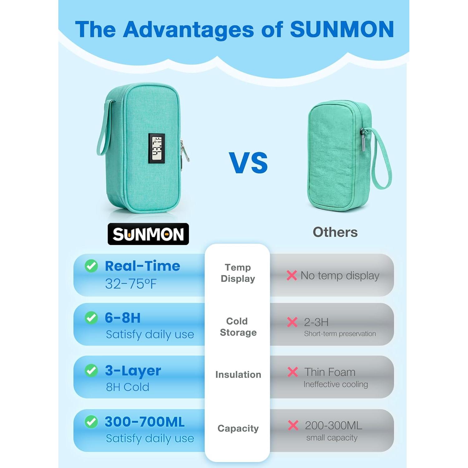 Bolsa de Enfriamiento de Leche Materna SUNMON Verde Claro