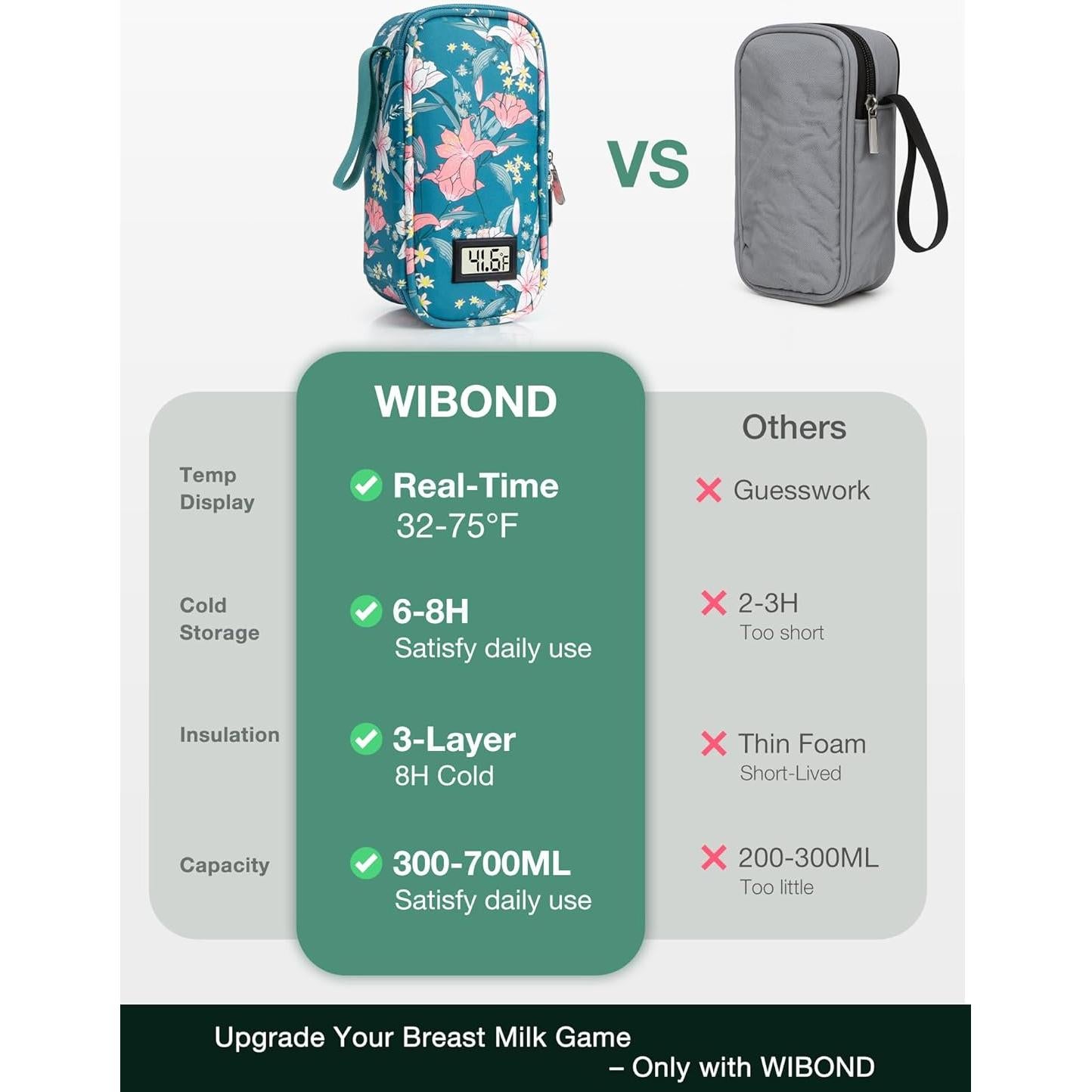 Bolsa de Viaje para Leche Materna WIBOND con Termómetro 20oz