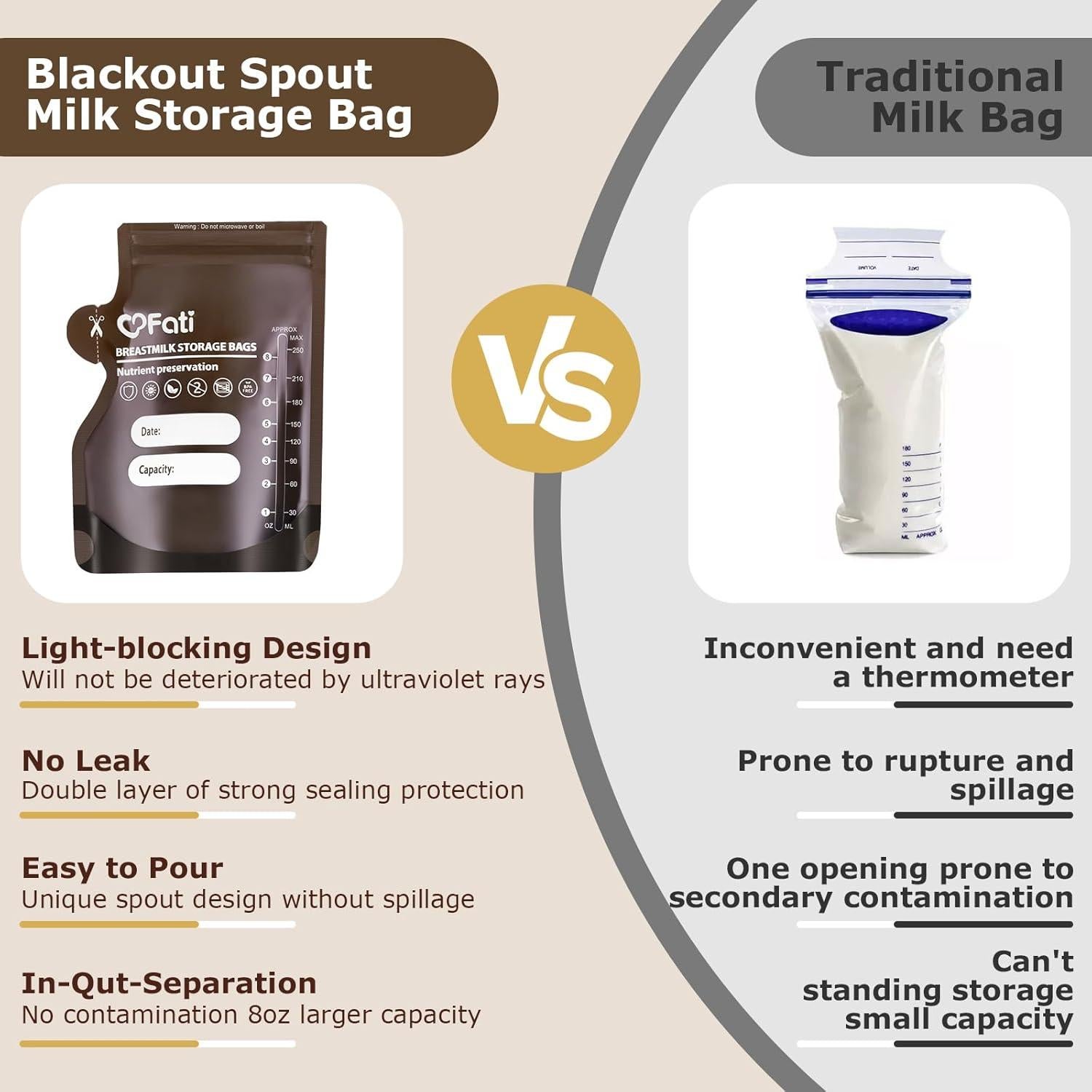 Bolsas de Almacenamiento de Leche Materna FATI 60 Pcs 240ml