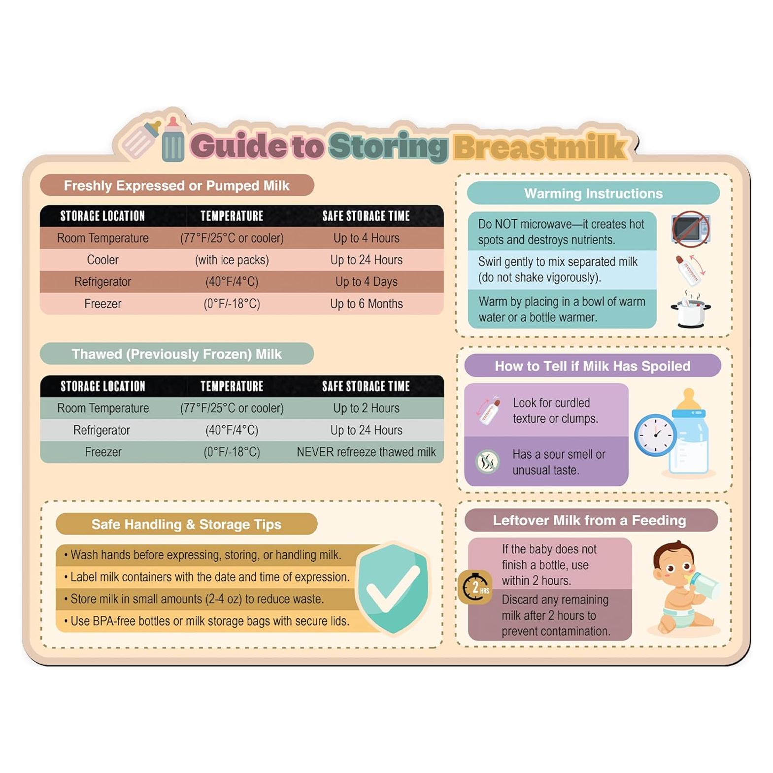 Imán Guía de Almacenamiento de Leche Materna Sunsella 21.6x27.9cm