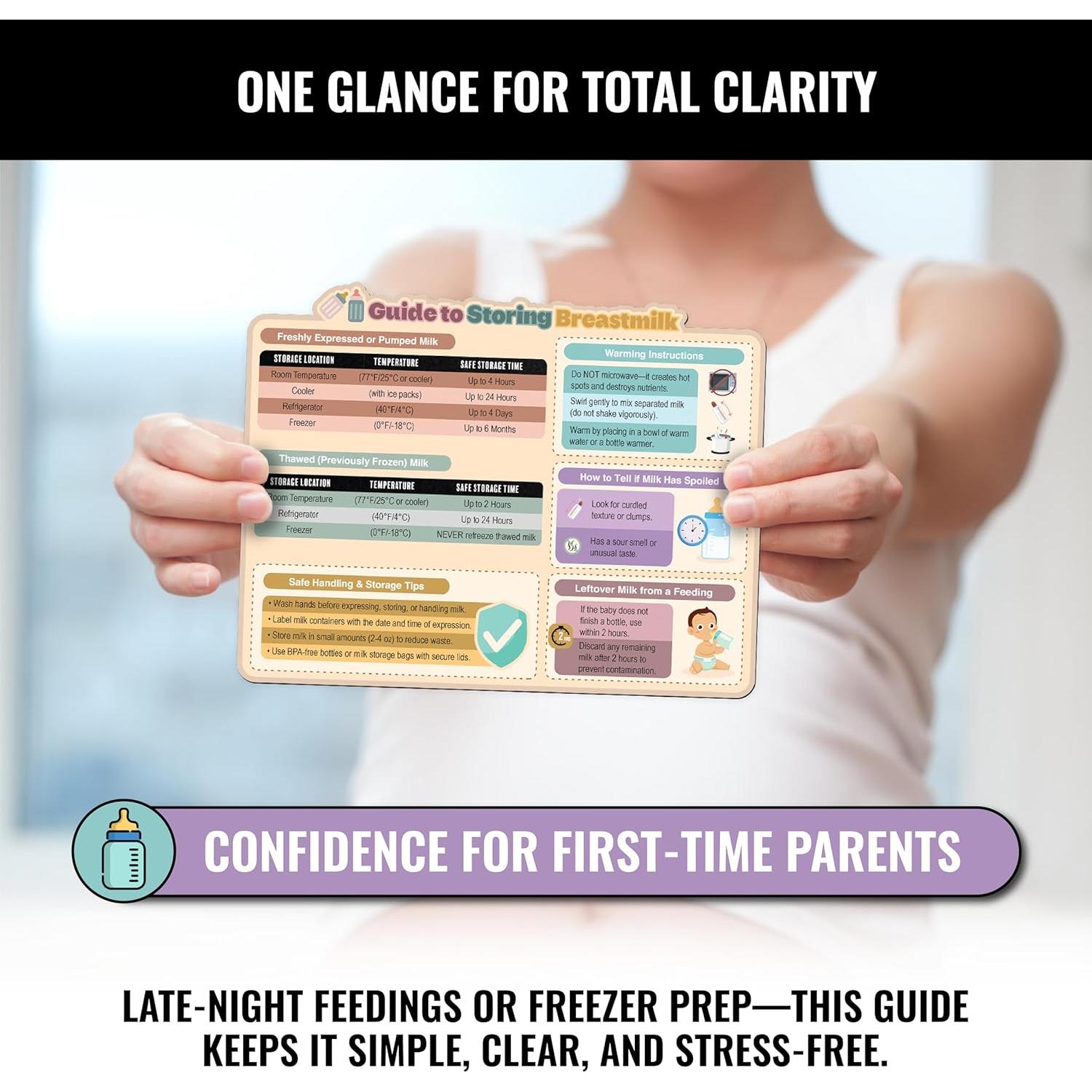 Imán Guía de Almacenamiento de Leche Materna Sunsella 21.6x27.9cm