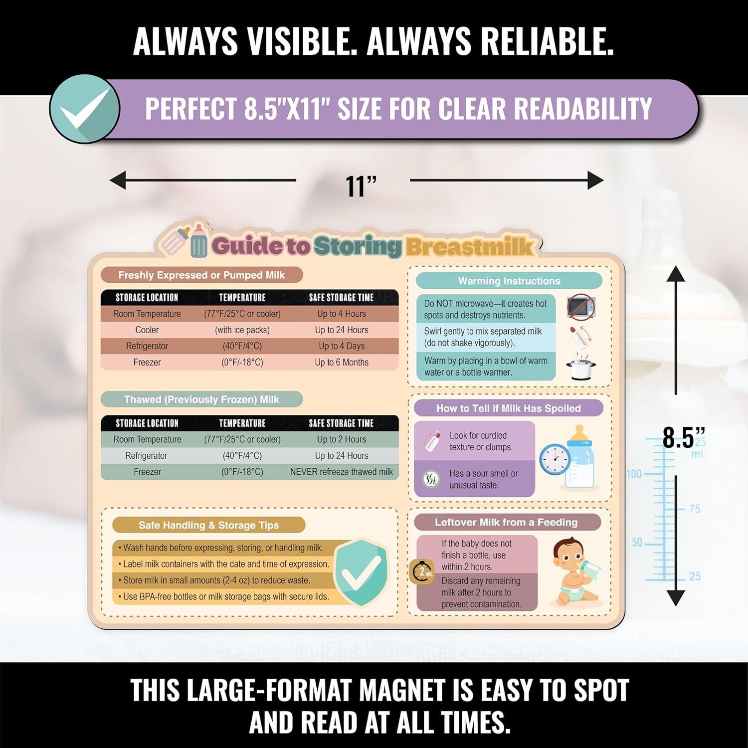 Imán Guía de Almacenamiento de Leche Materna Sunsella 21.6x27.9cm