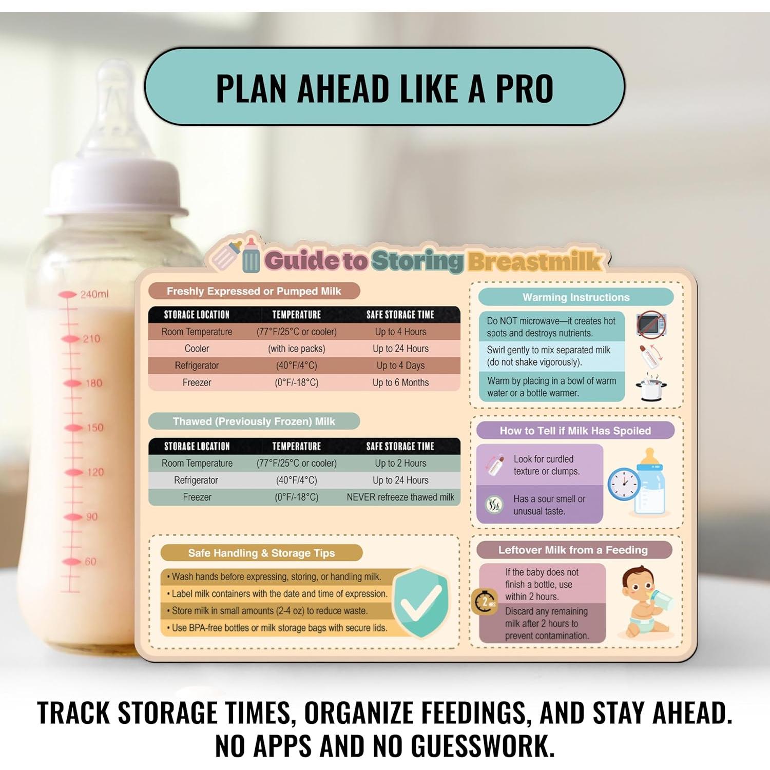 Imán Guía de Almacenamiento de Leche Materna Sunsella 21.6x27.9cm