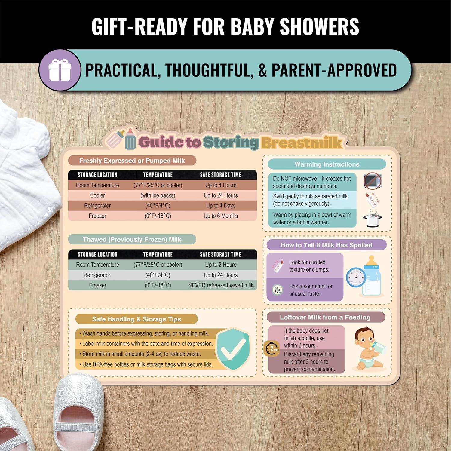 Imán Guía de Almacenamiento de Leche Materna Sunsella 21.6x27.9cm