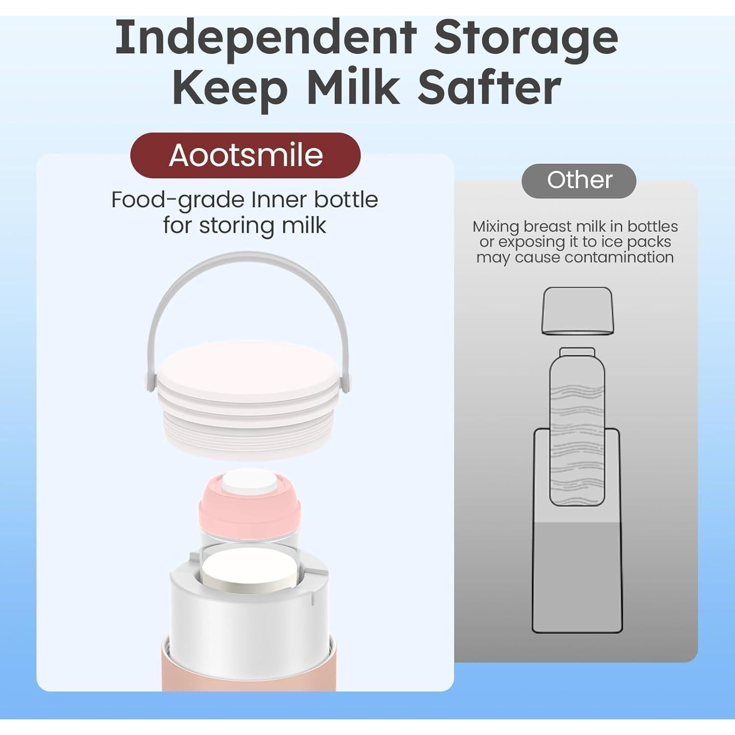 Enfriador de Leche Materna AOOTSMILE 22oz Rosa 360°