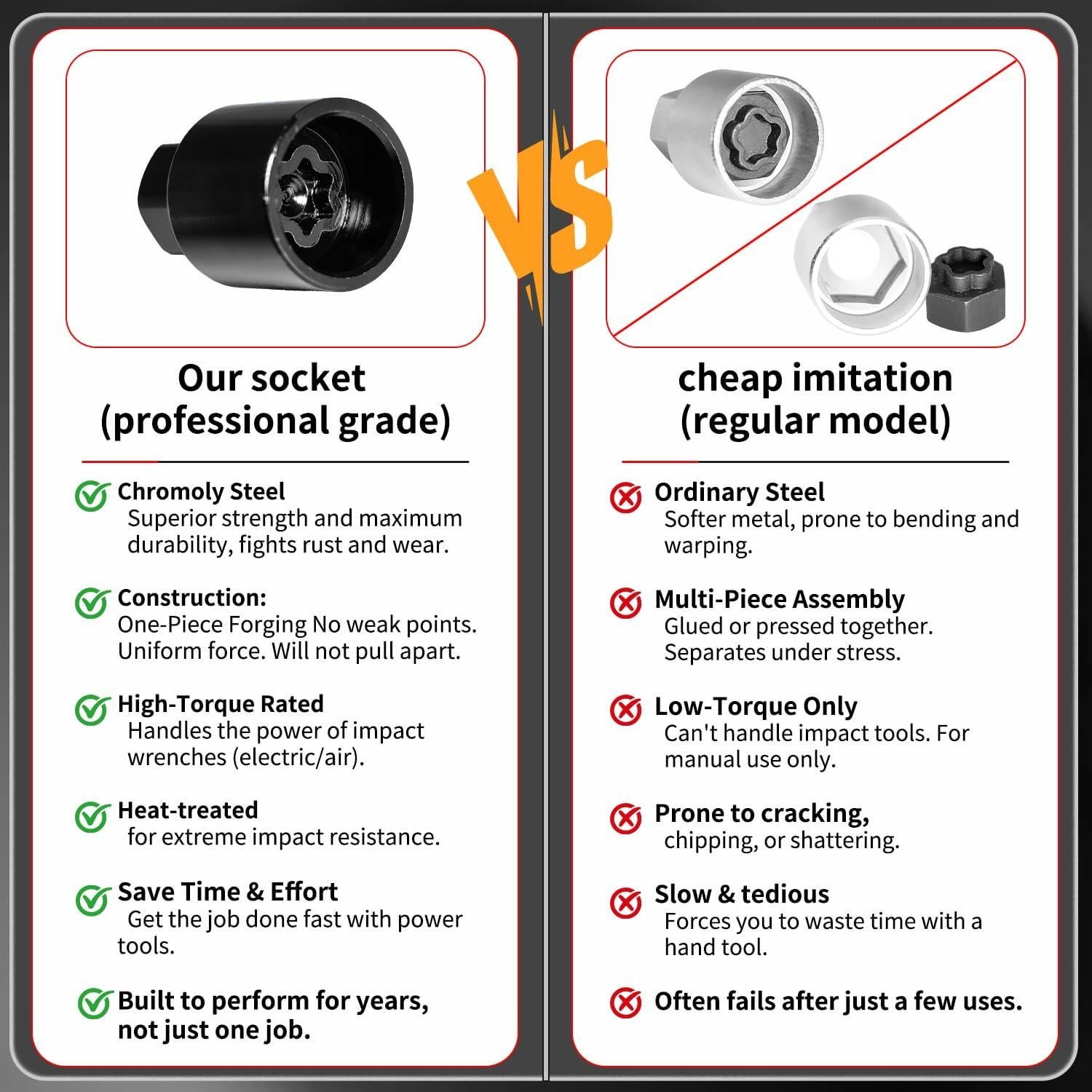 Llave de Tuerca de Bloqueo A JEUCLEL para Toyota y Lexus