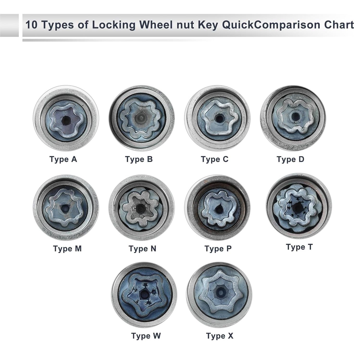 Juego de tuercas de bloqueo de rueda RATCHROLL Tipo X para Audi