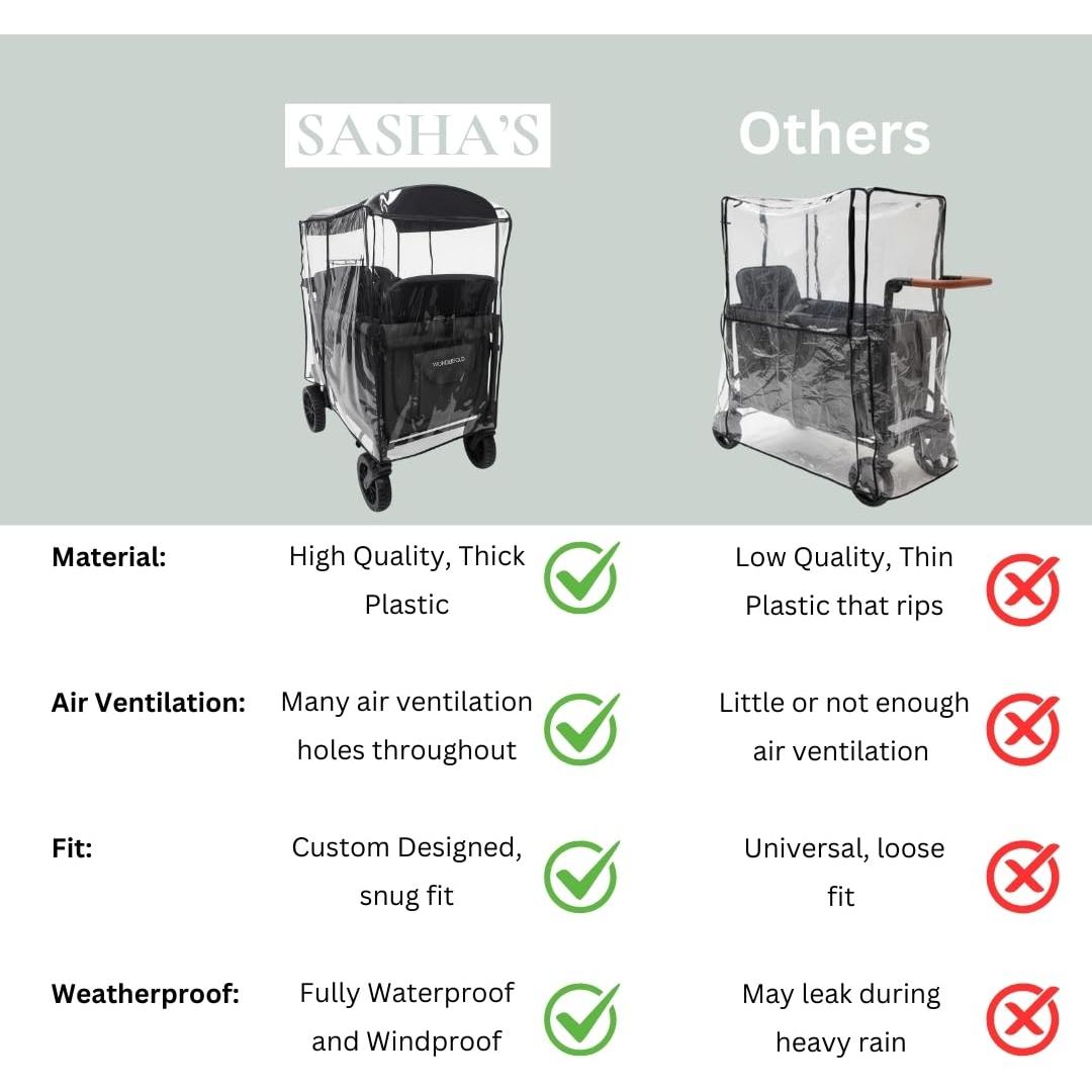 Cubierta de Lluvia SASHA para Carritos WonderFold W4 - Transparente