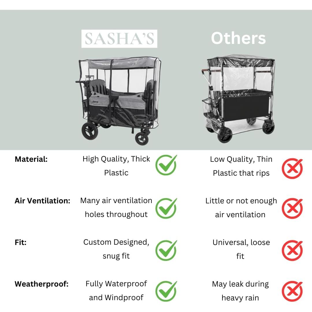 Funda de Lluvia SASHA para Jeep Wrangler Deluxe 4 Asientos - Transparente