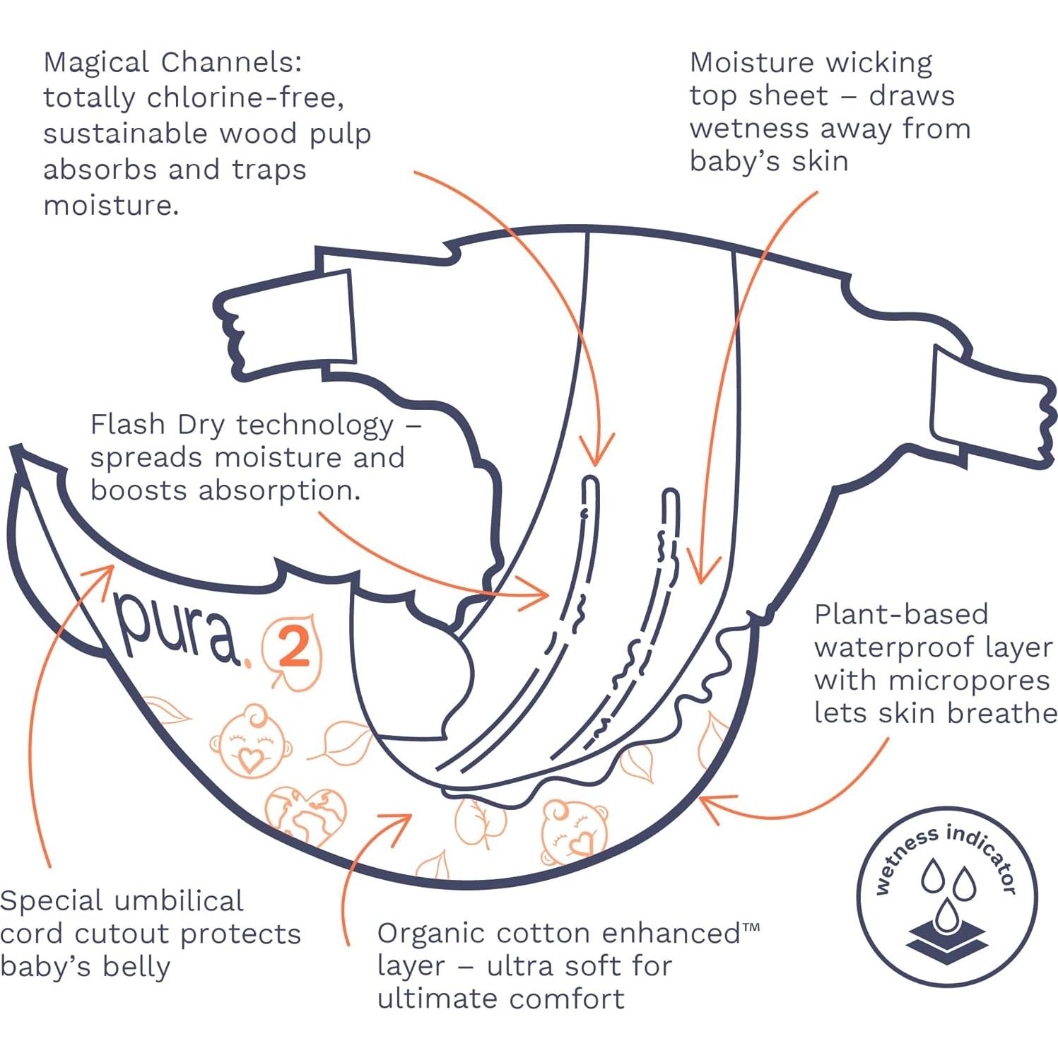 Pañales Hipoalergénicos Pura Tamaño 2 (3.2-5.9 kg) 29 Unidades