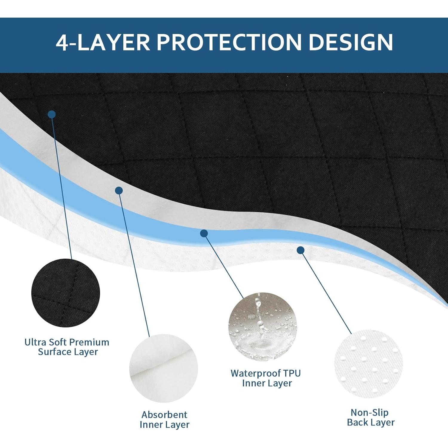 Alfombrilla Impermeable para Cochecito de Perro Moonsea 53x33cm