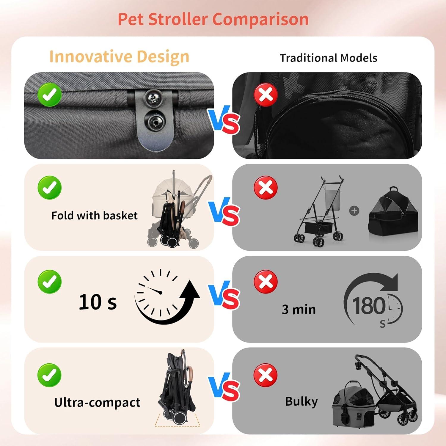 Carrito para Mascotas Totoro Ball Plegable 3 en 1 Soporta 20 kg