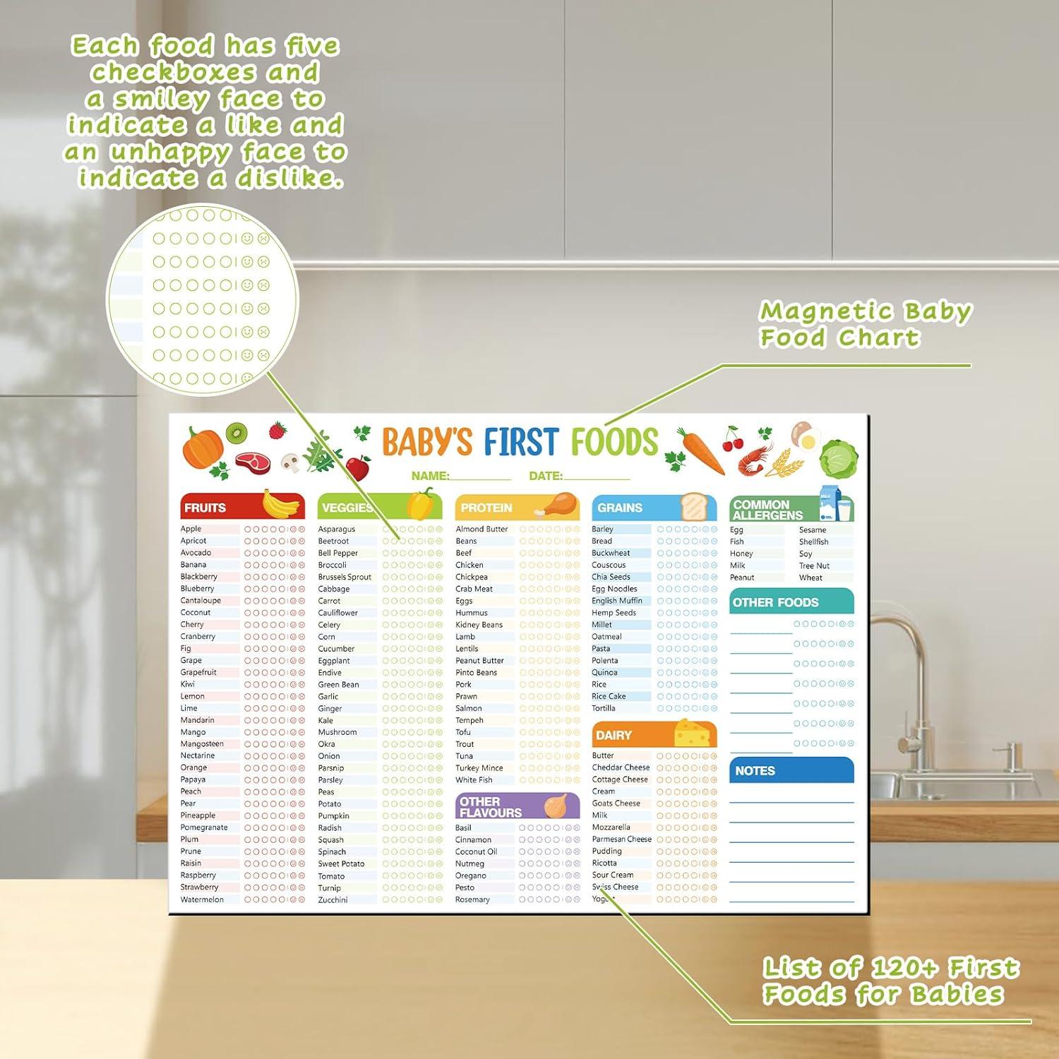 Lista Magnética de Primeros Alimentos para Bebés Thboxes 35x25 cm