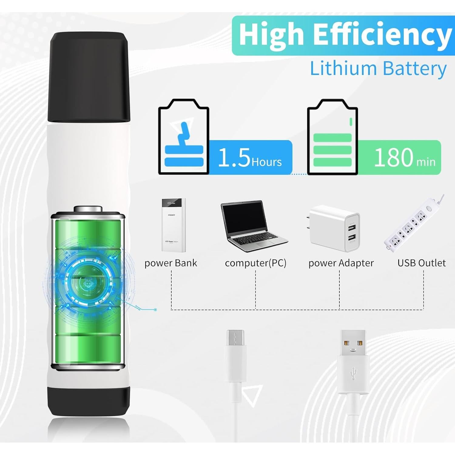 Cortador de Uñas Eléctrico Silencioso Yifahuodabaodan 2 Velocidades