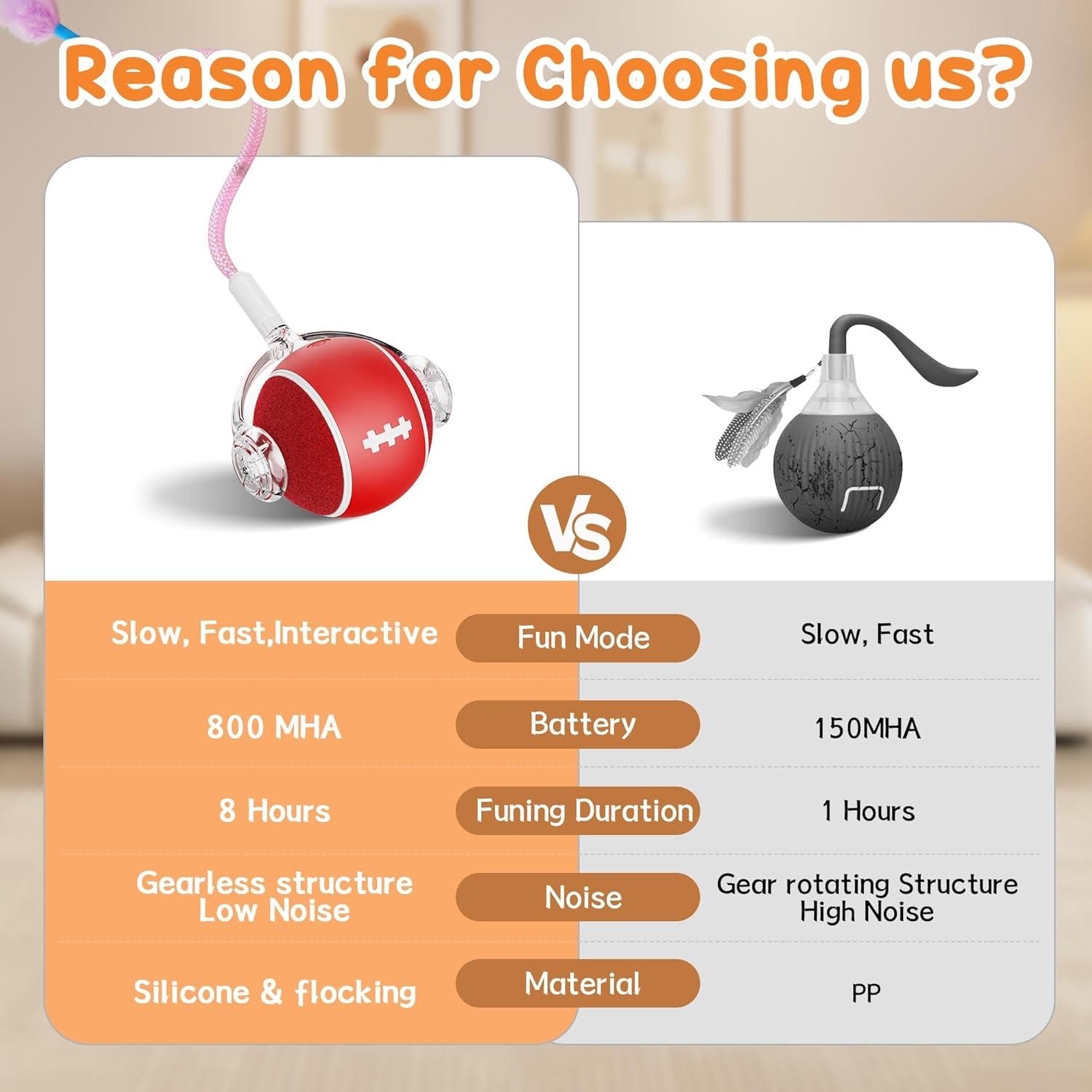 Juguete Interactivo para Gatos PANRIO, Bola Eléctrica 800mAh