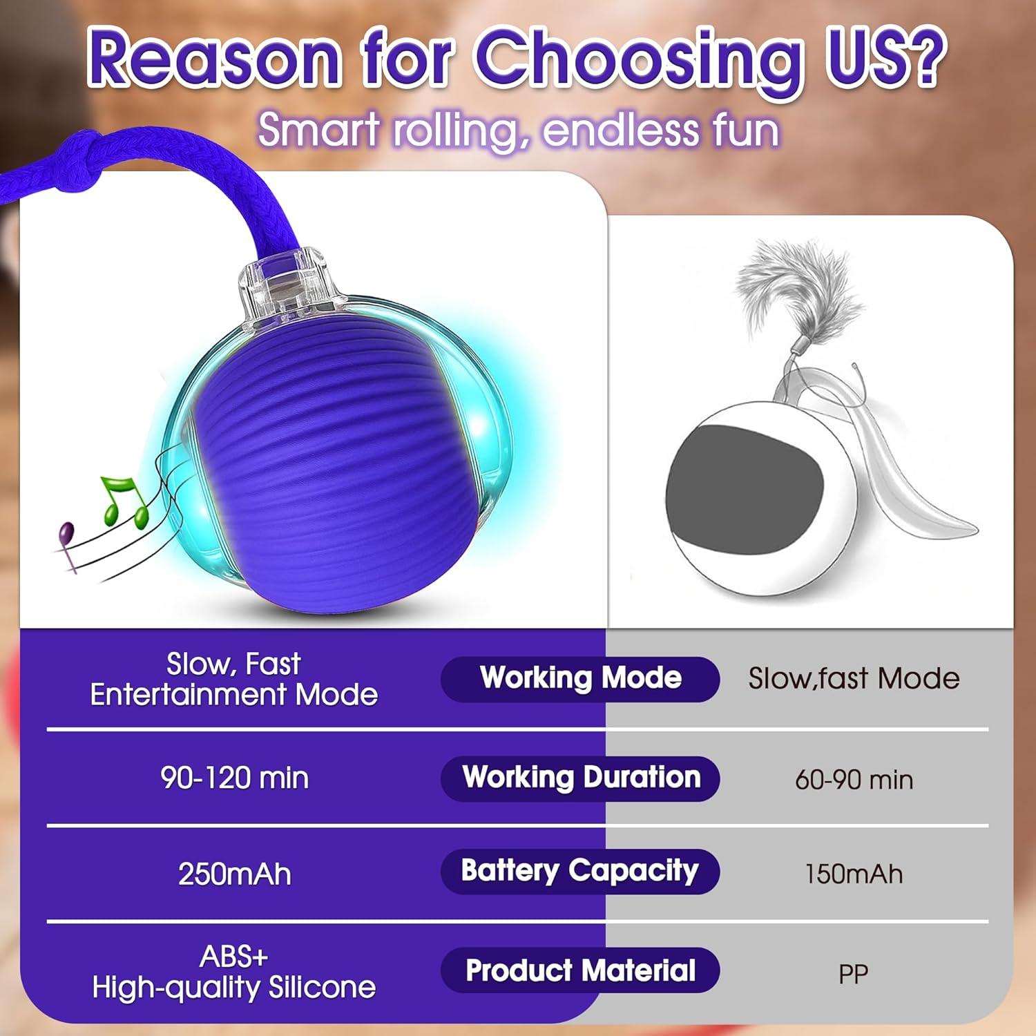 Juguete Interactivo para Gatos Mj.toz UP-JQ-01 Azul