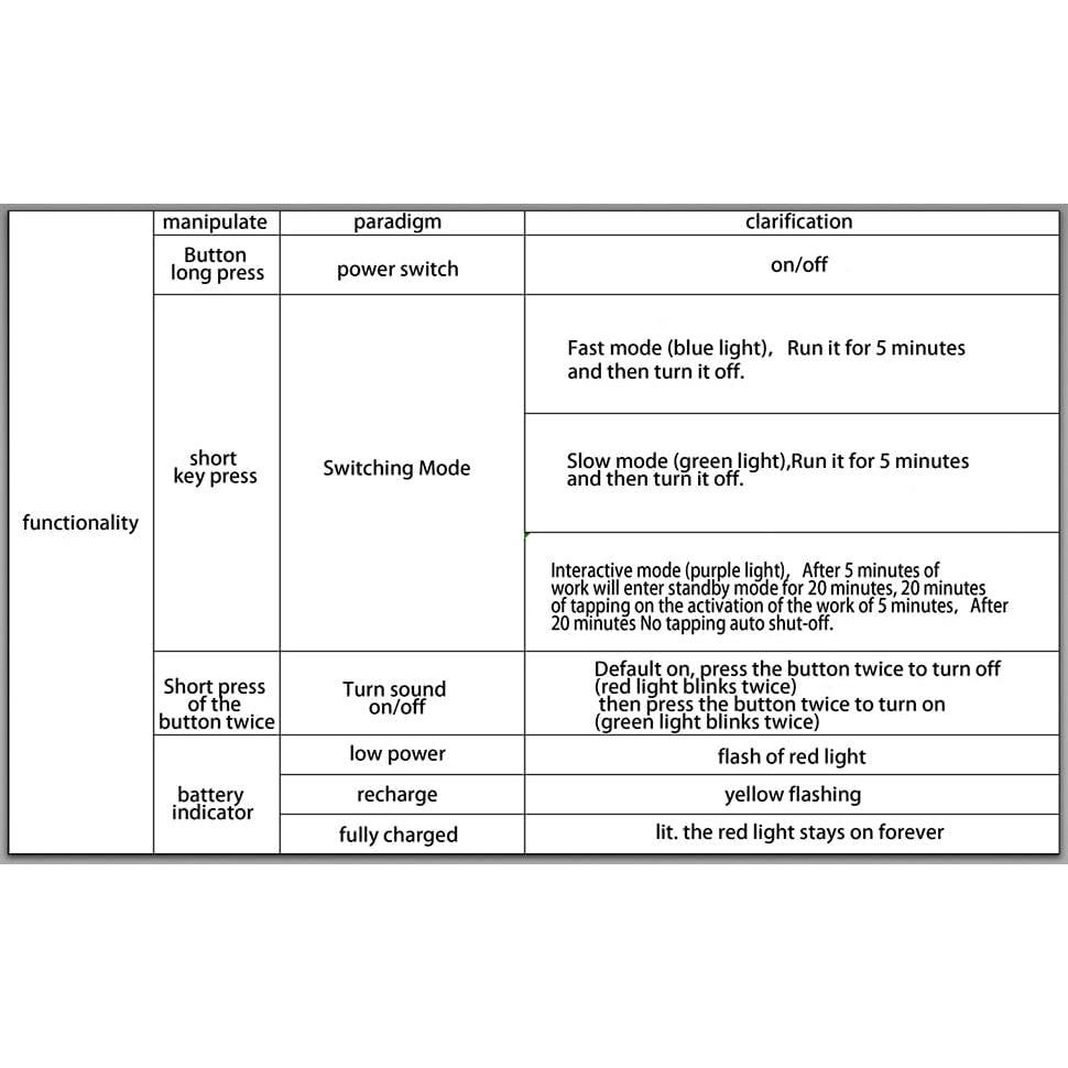 Bola de Juguete Interactiva para Gatos Speedy 2.0 Azul