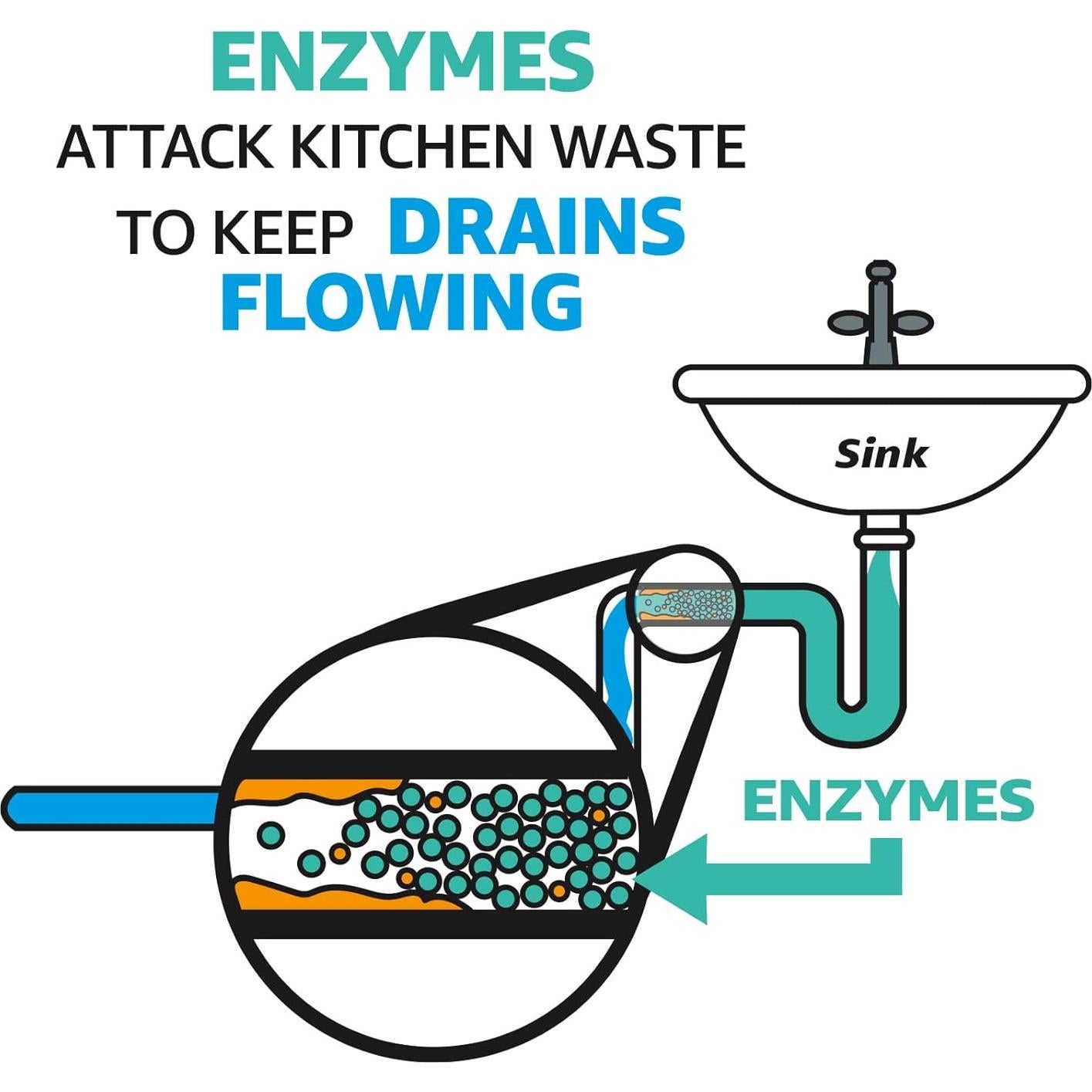 Limpiador Enzimático Multiusos AmazonCommercial 3.78L