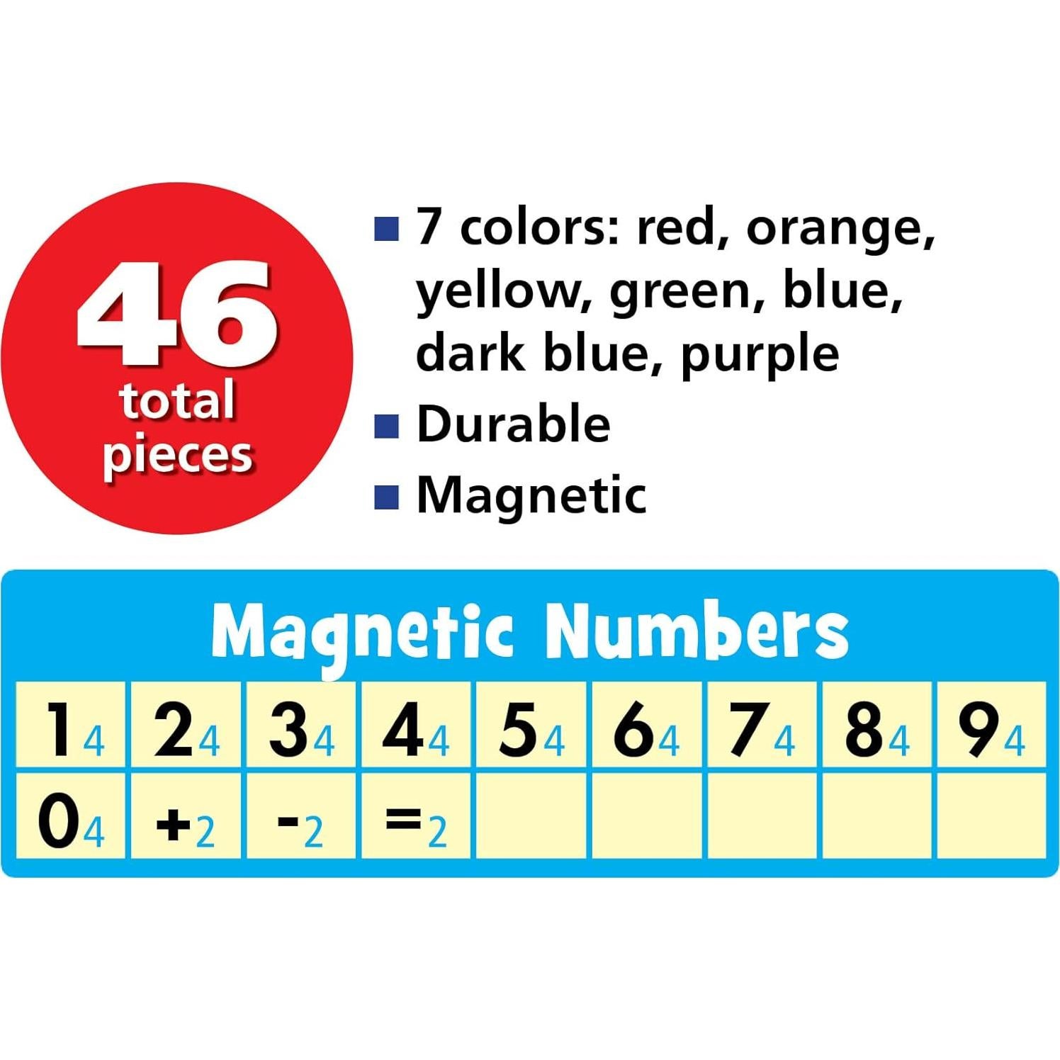 Letras y Números Magnéticos Recursos Creados por el Maestro