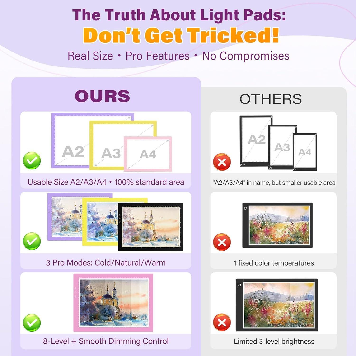 Caja de Luz ZEXALIGHT A4 Rosa con 8 Niveles y 3 Modos