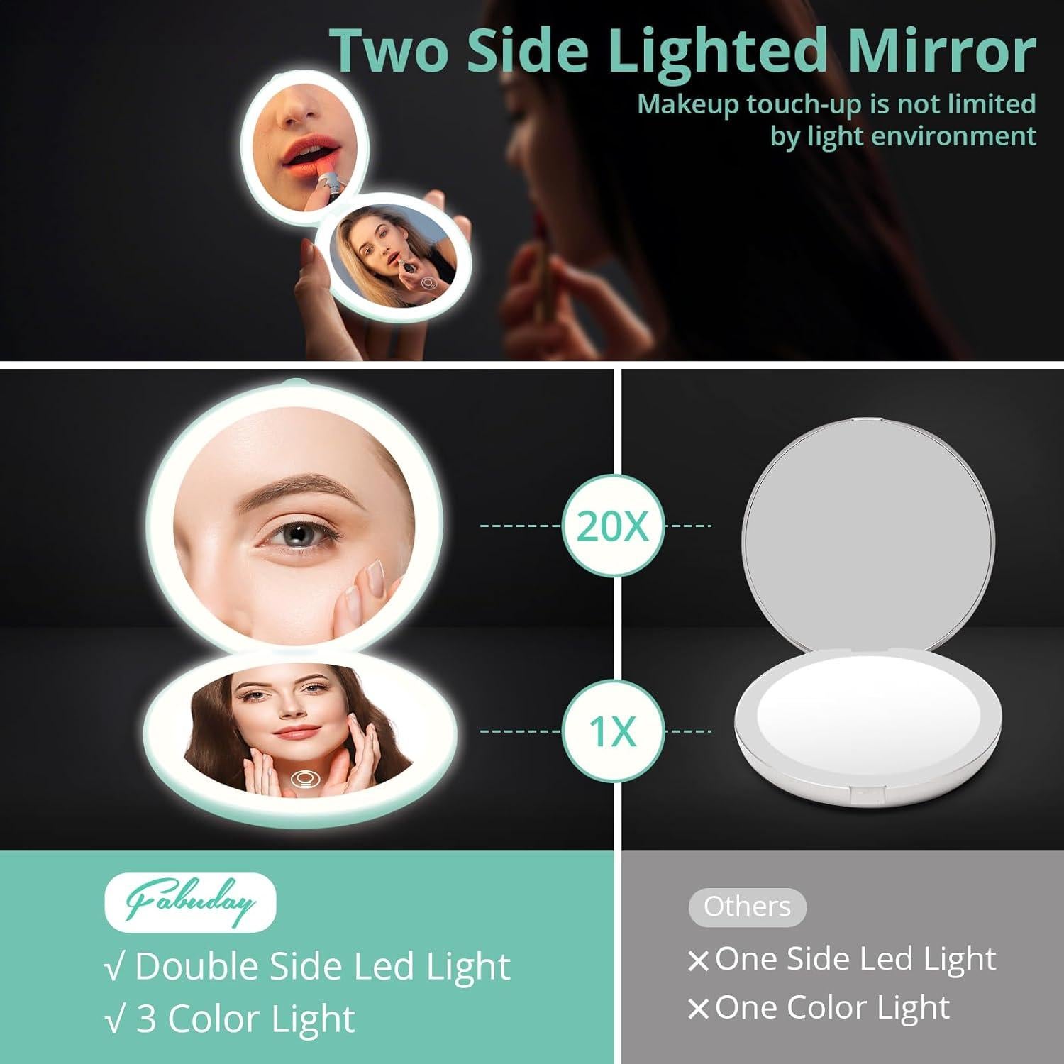 Espejo de Maquillaje Fabuday 4.8" LED Plegable 1x/20x