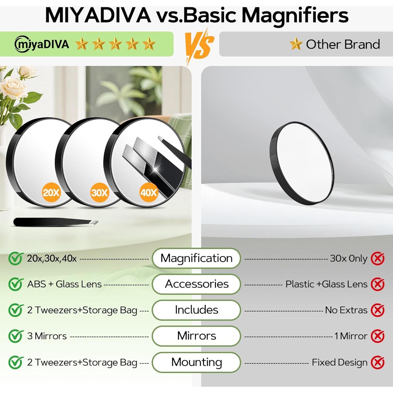 Conjunto de Espejos de Aumento MIYADIVA 20X 30X 40X Portátil