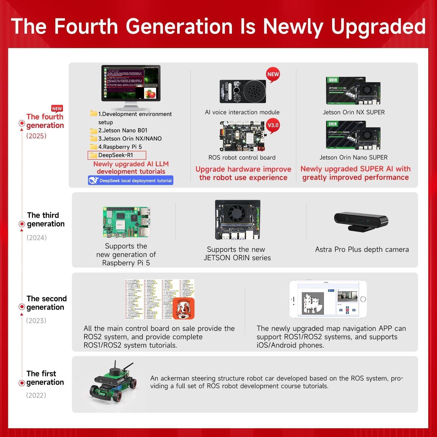 Robot Car Yahboom ROS2 con Jetson Nano y Pantalla 7"