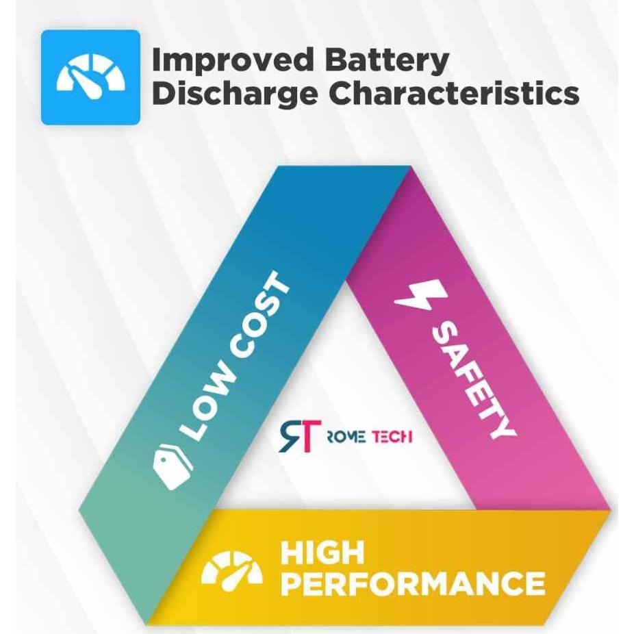 Batería CMOS Rome Tech CR2032 3V para NVIDIA Jetson AGX Orin