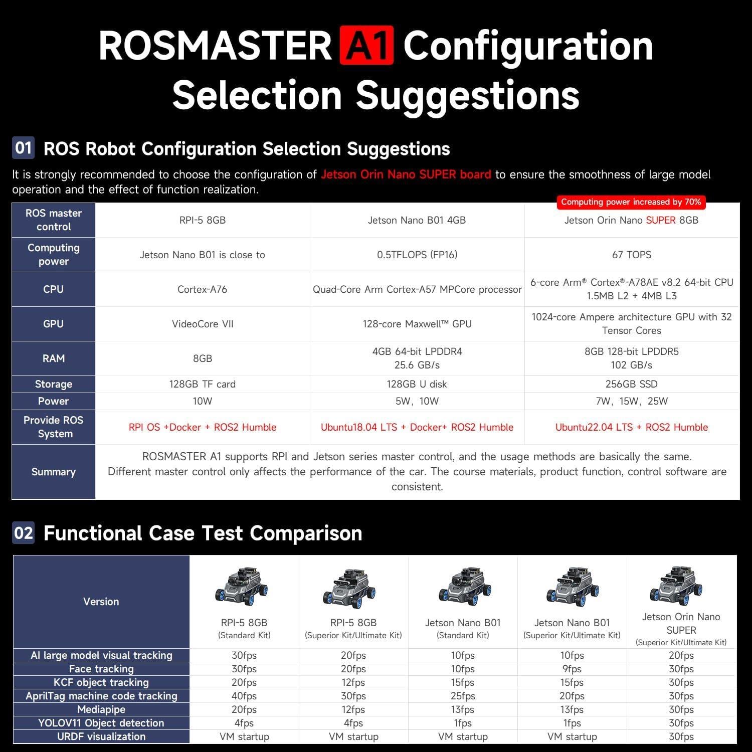 Robot AI Yahboom Rosmaster A1 8GB con Lidar y SLAM