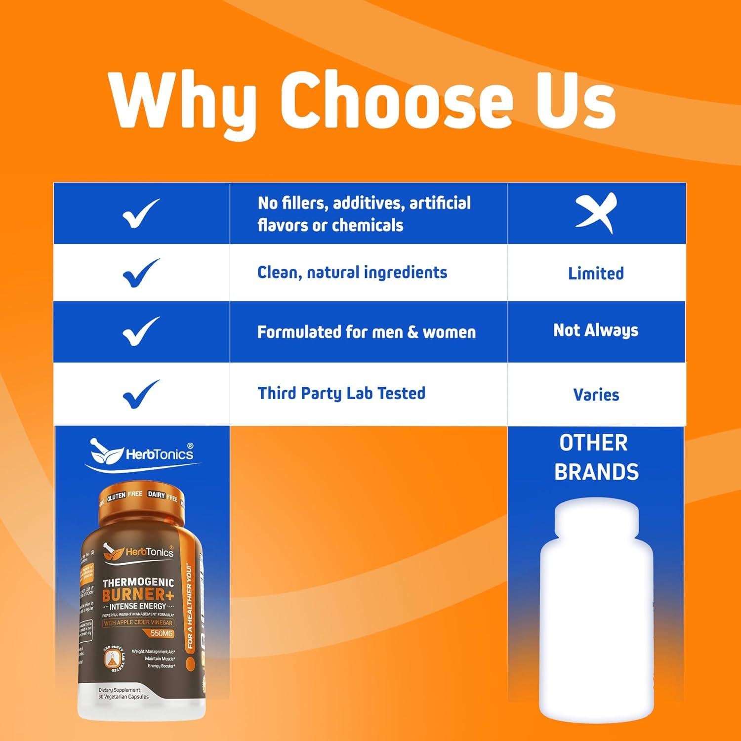 Herbtonics Termogénico Quemador 60 Cápsulas Vegetarianas