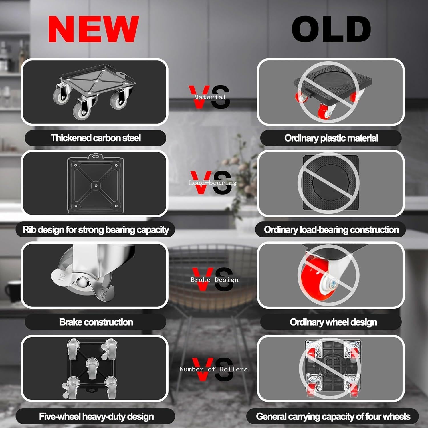 Juego de Carretillas para Muebles Qenovo 5 Ruedas 453.6 kg