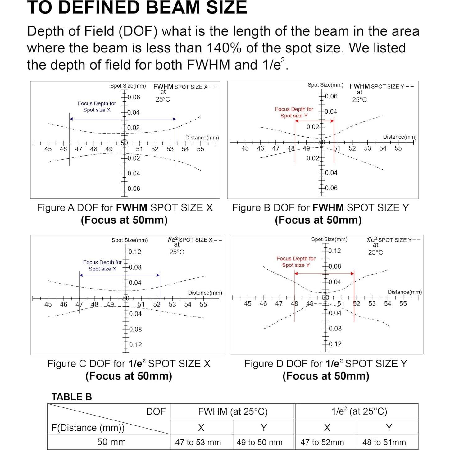 Módulo láser rojo VLM-635-63 Quarton, 0.04mm, Clase 2