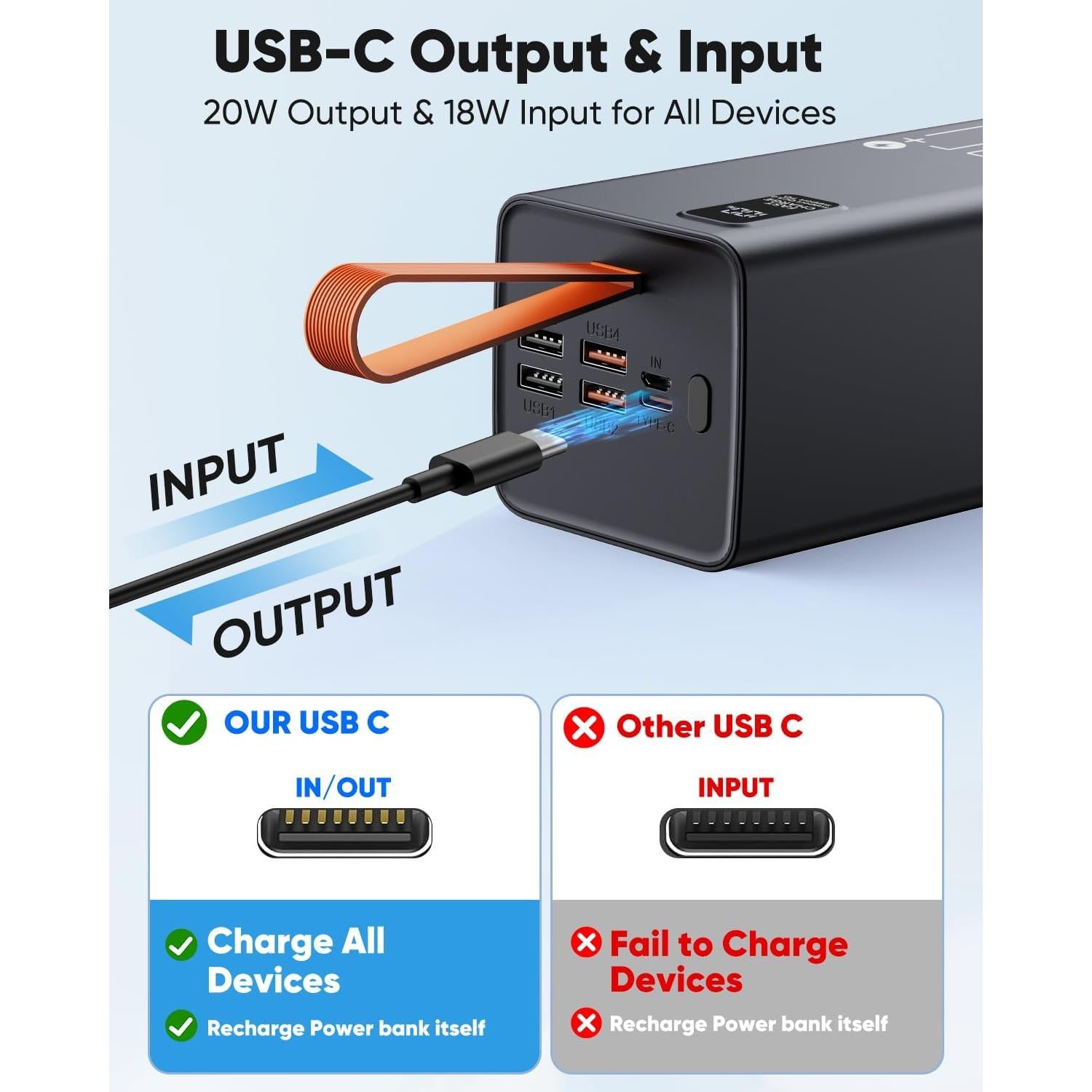 Banco de Energía 80000mAh Liahomco Cargador Portátil 30W