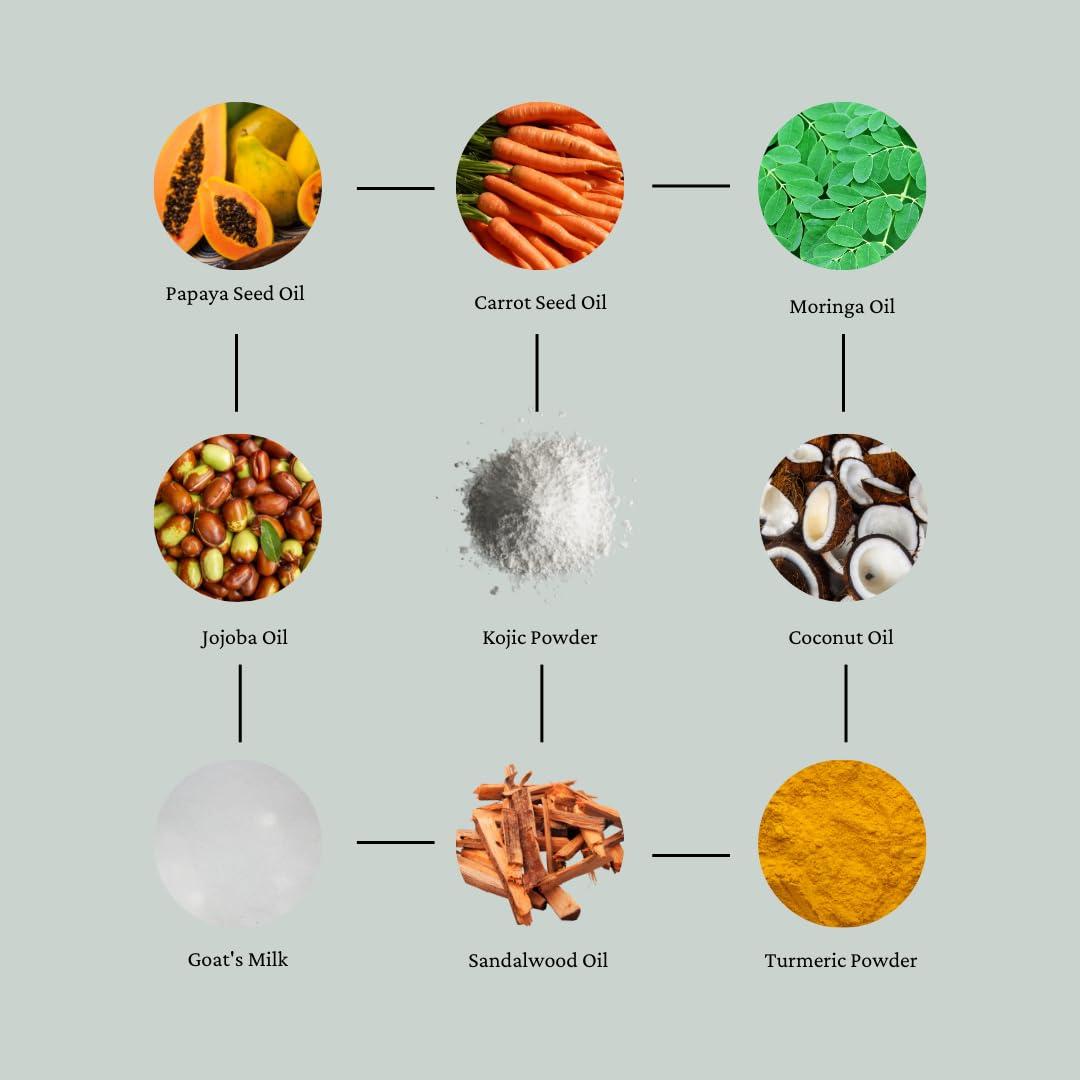 Jabón Kojic de Papaya y Zanahoria 100g - Aclara y Hidrata