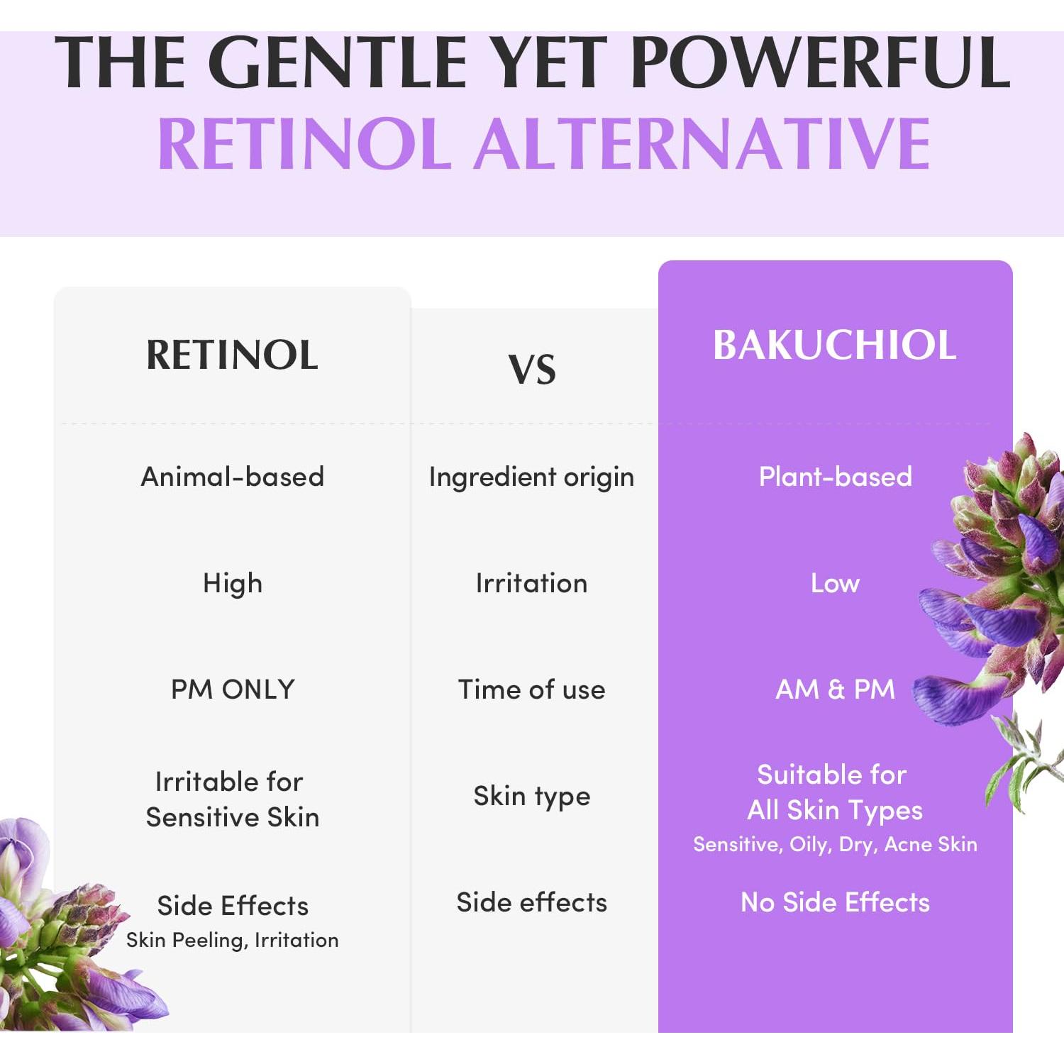 Crema Voluminizadora Bakuchiol 50ml - Hidratante Alternativo