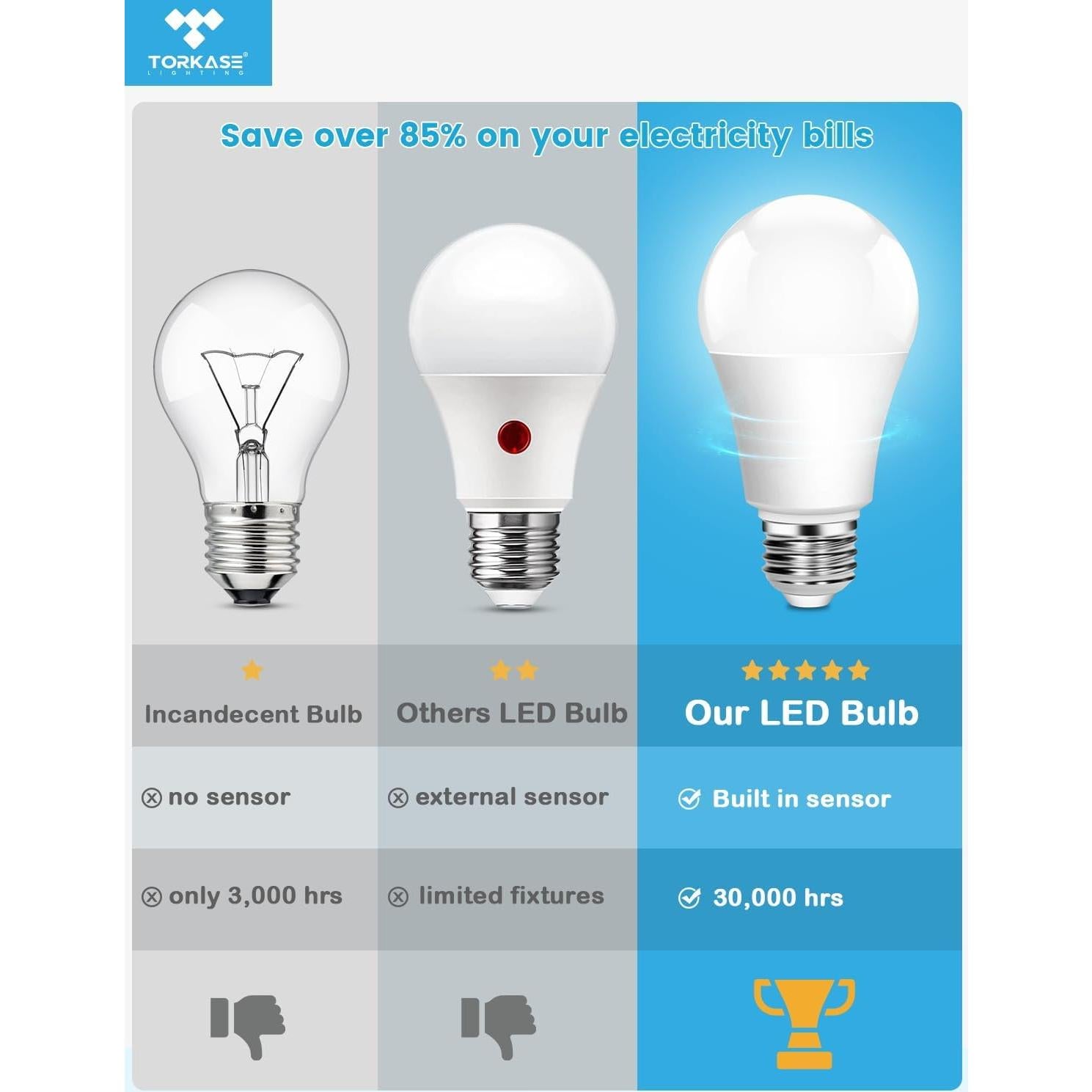 Bombillas LED Torkase E26 A19 13W 3000K Paquete de 3