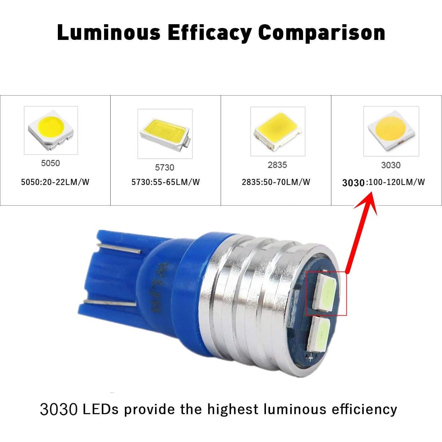 Bombillas LED T10 WLJH Azul 200 Lúmenes Paquete de 6