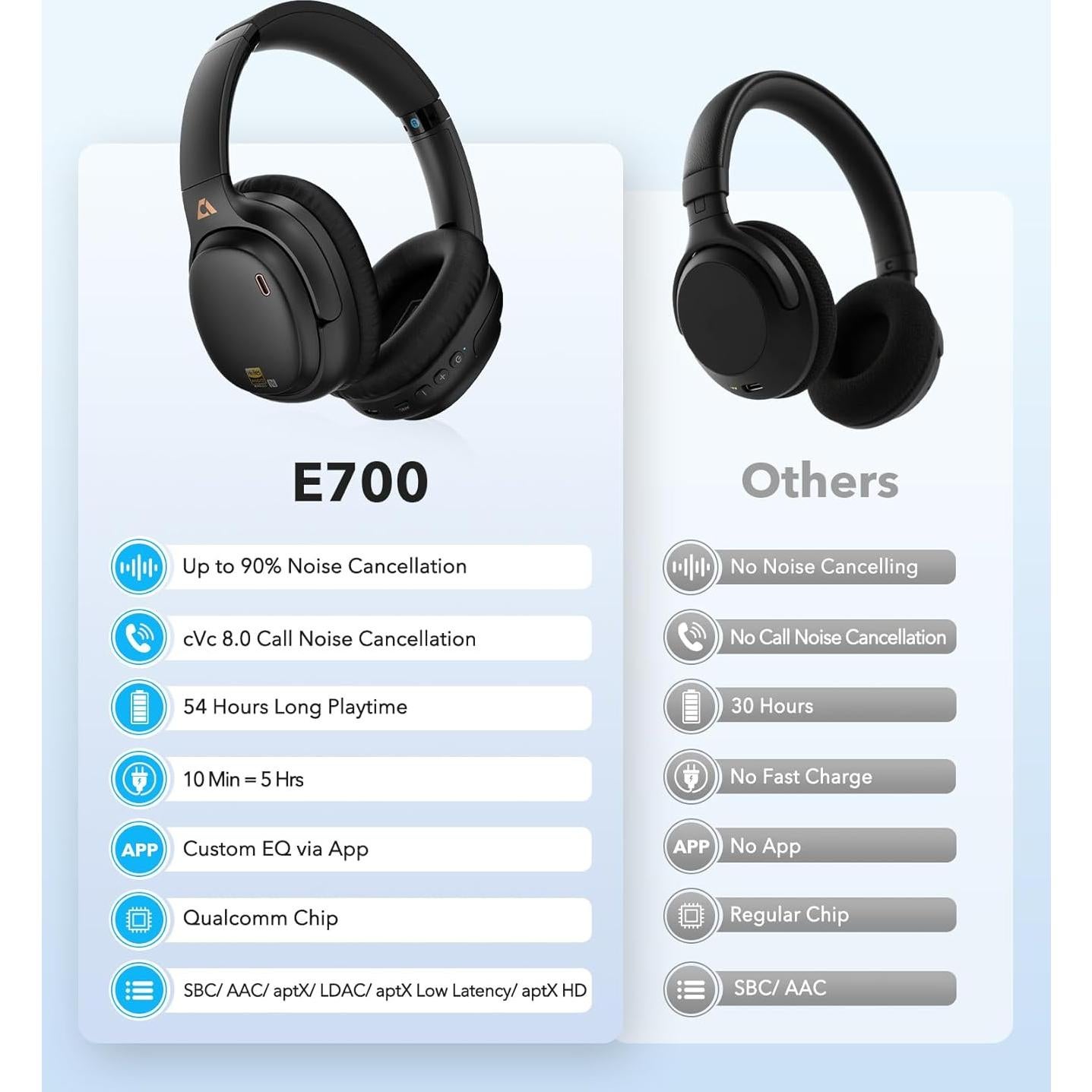 1Mii E700 Wireless Bluetooth Over Ear Headphones with Active Noise Canceling, Hi-Res Audio LDAC/aptX Low Latency for Airplane Travel Overhead Comfort, 54H Playtime, Custom EQ via App - Black