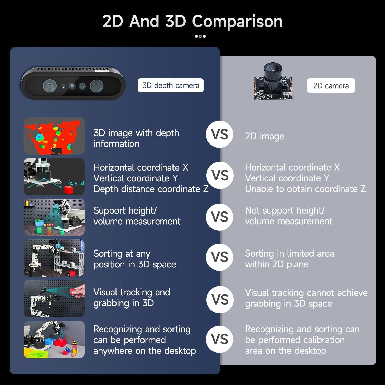 Coche Robot Yahboom DOFBOT PRO con AI y Cámara 3D