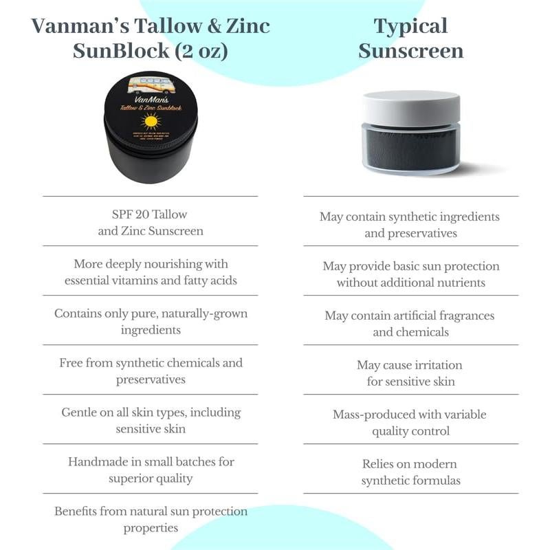 Protector Solar Mineral SPF 20 Vanman's - Zinc y Sebo 79.4g