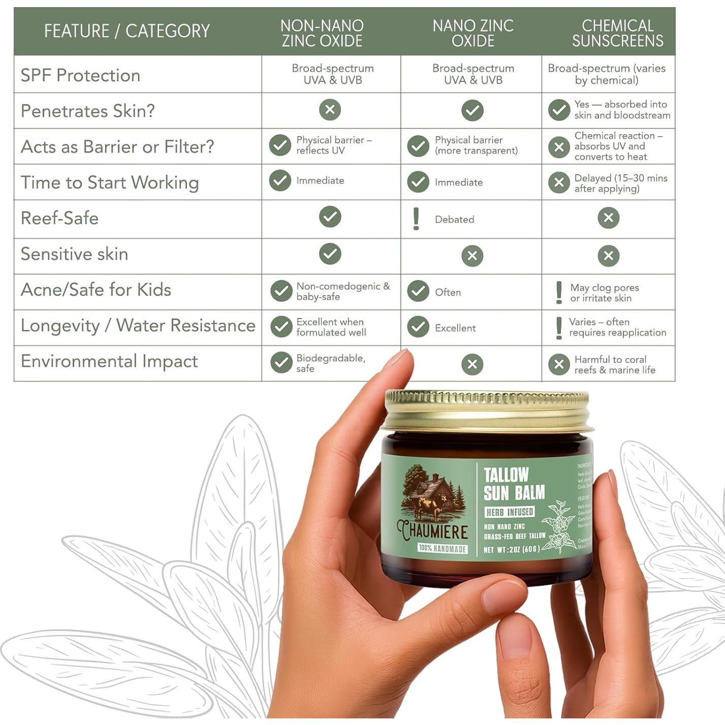 Protector Solar Natural SPF 50 Sebo de Res 70.87g