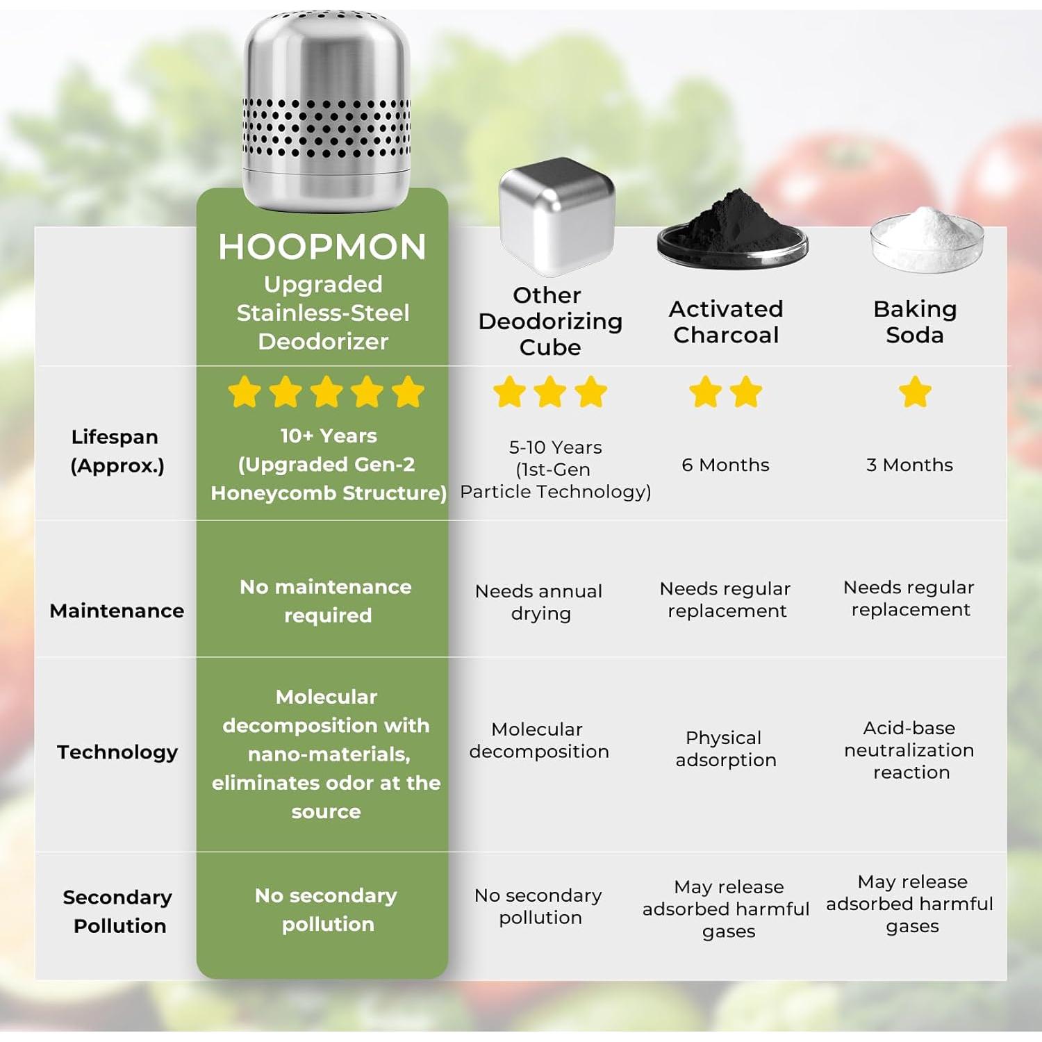Desodorante de Refrigerador Hoopmon HM10 - 10 Años Sin Fragancias