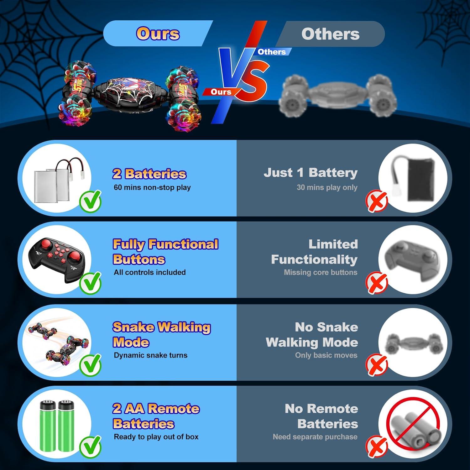 Coche Acrobático RC Nikuku HBD88-P82 4WD Control Gestos