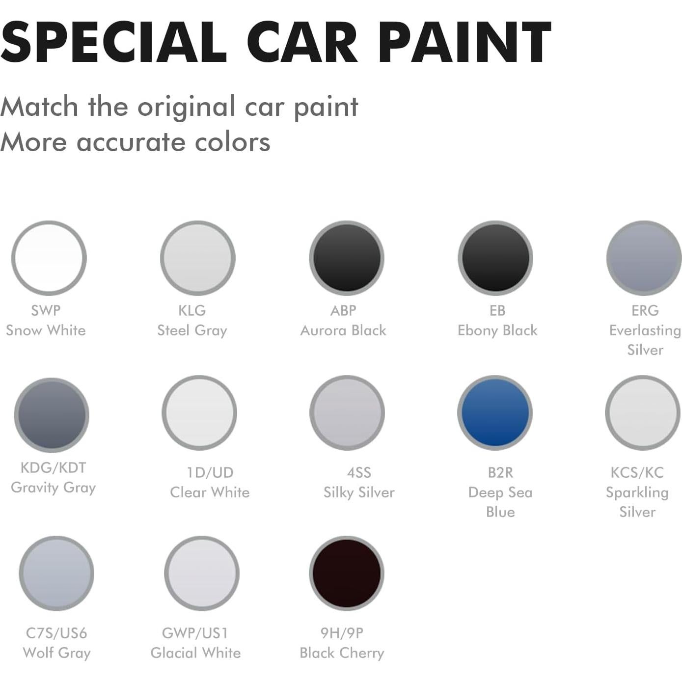 Pintura de Retoque Edantas 1D Blanco Claro para Autos Kia