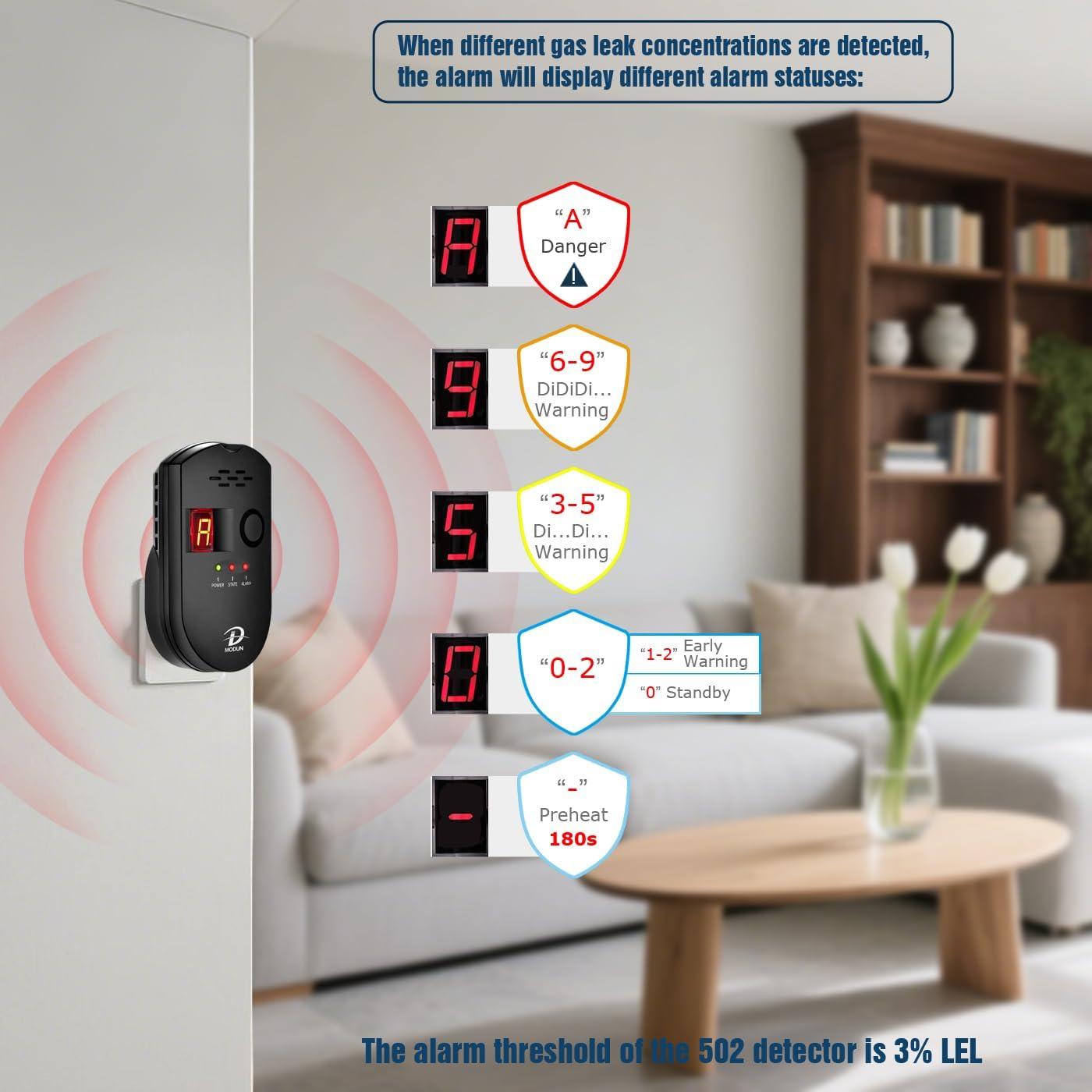 Detector de Gas D MODUN BRJ-502 con Alarma Sonora y LED