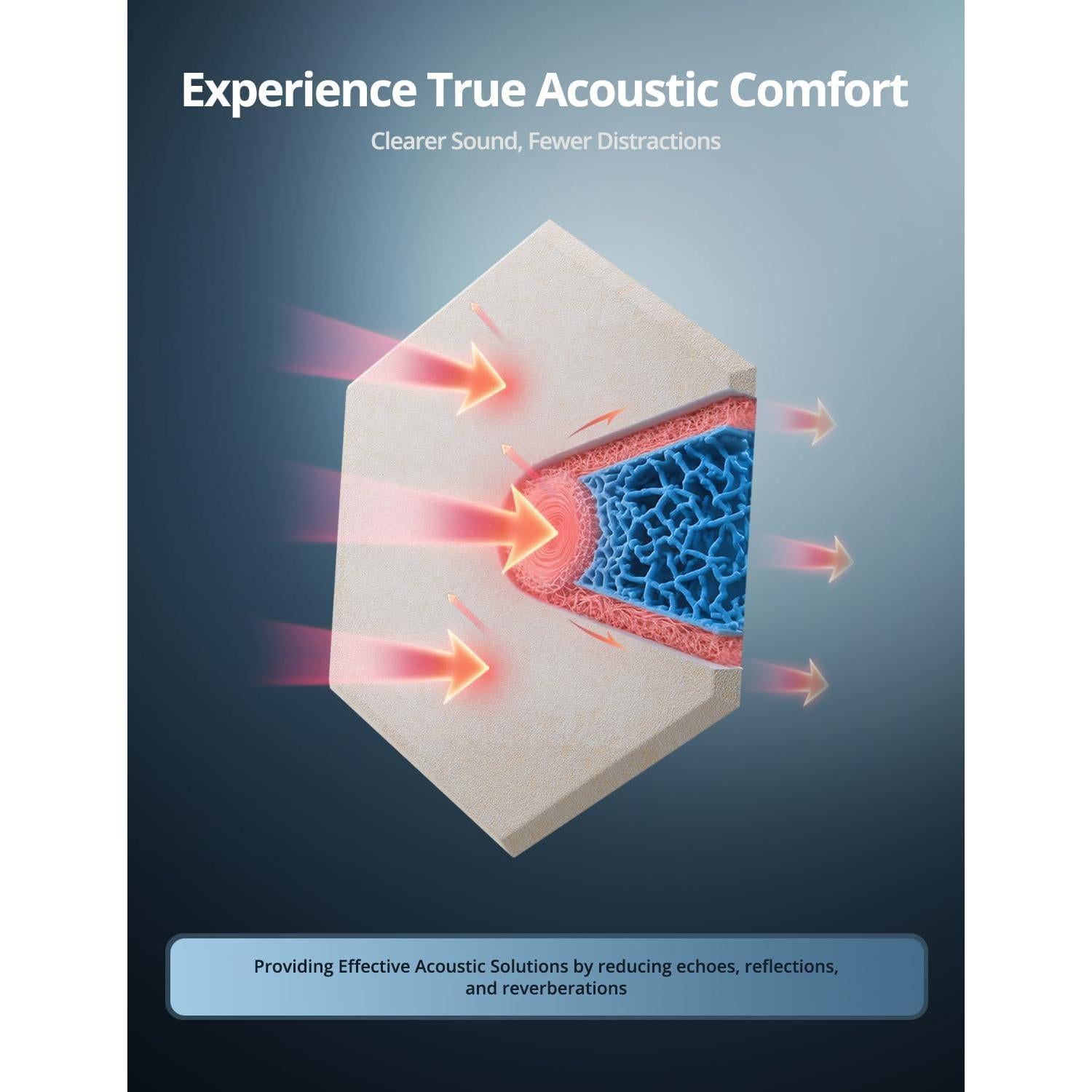 Paneles Acústicos Hexagonales Kuchoow 12 Piezas Beige 30.48x30.48cm