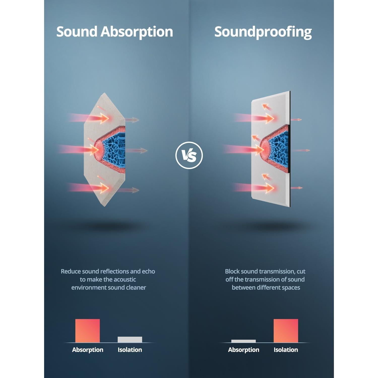 Paneles Acústicos Hexagonales Kuchoow 12 Piezas Beige 30.48x30.48cm