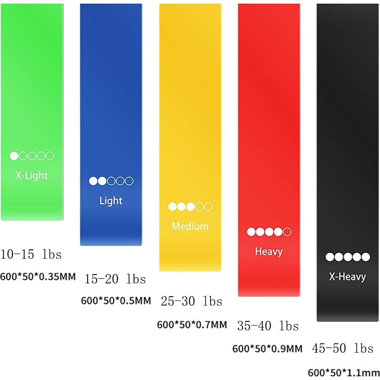 Set de 5 Bandas de Resistencia Edidie para Yoga y Entrenamiento